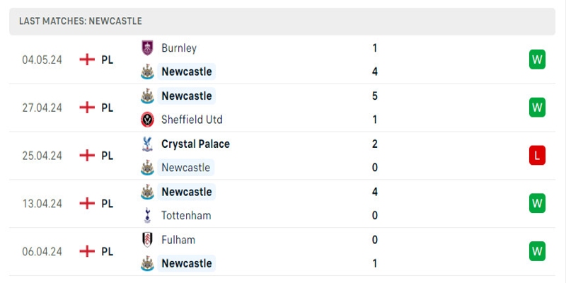 Newcastle đang có phong độ tốt