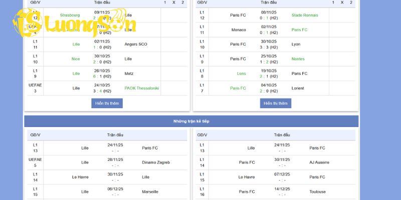 Phân tích soi kèo chi tiết trận đấu lúc 2h45 giữa Lille vs Paris FC